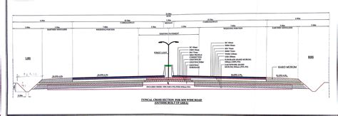 Typical Road Cross Sections