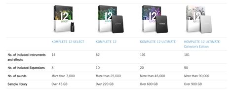 Native Instruments Komplete 12 的图像结果