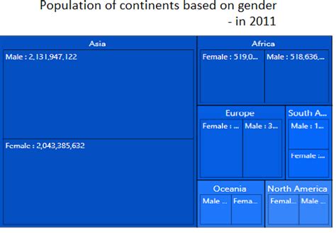 JavaScript TreeMap Lib 的图像结果