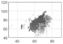 Mapping Phonation Types by Clustering of Multiple Metrics