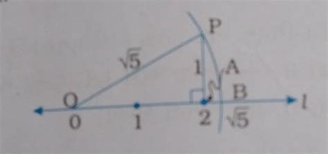 Represent root 5 on the number line - Brainly.in
