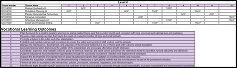 Programme Outcome 的图像结果