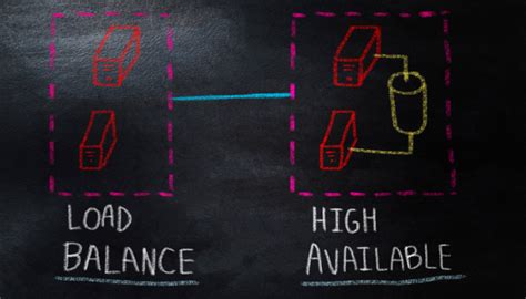 Image result for Nginx High Availability