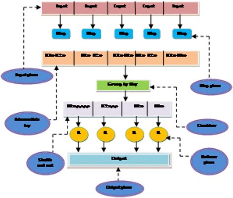 Image result for MapReduce Framework