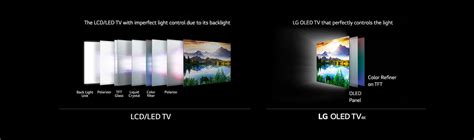 Image result for LG OLED Color Problems