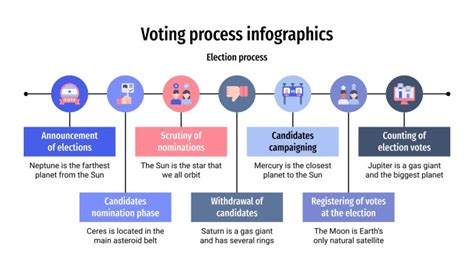 Image result for Voting Process
