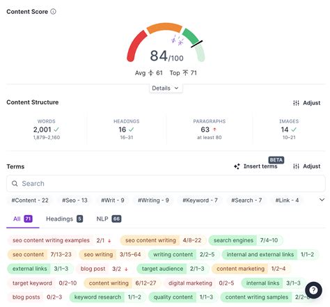 Image result for SEO Writing Examples