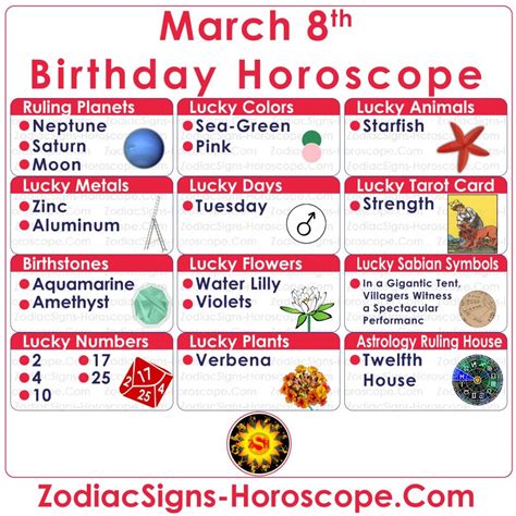 March 8 Zodiac (Pisces) Horoscope Birthday Personality and Lucky Things