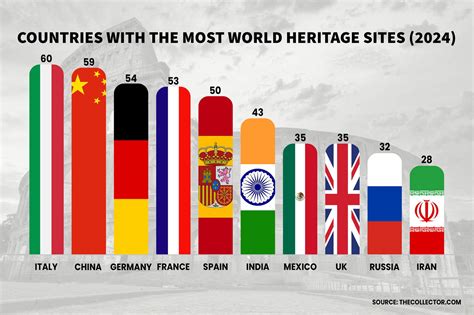world heritage sites 的图像结果