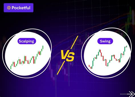 Scalping vs Swing Trading: Key Differences