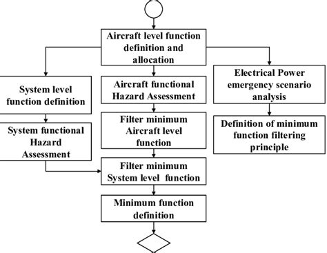 Image result for Minimum Function in Java