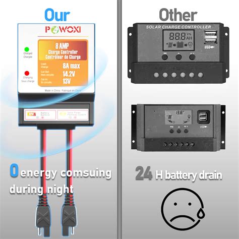 POWOXI Solar Panels Charge Controller, 8A Battery Regulator for 12V ...