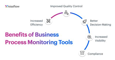 Image result for Monitoring Process