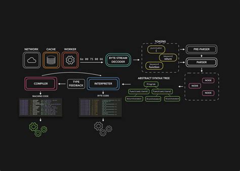 Image result for JavaScript Engine