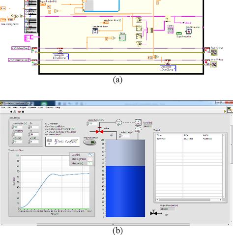 Image result for LabVIEW Modbus