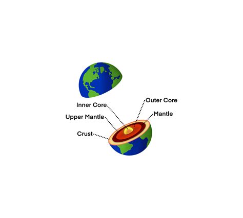 Earth Crust 的图像结果
