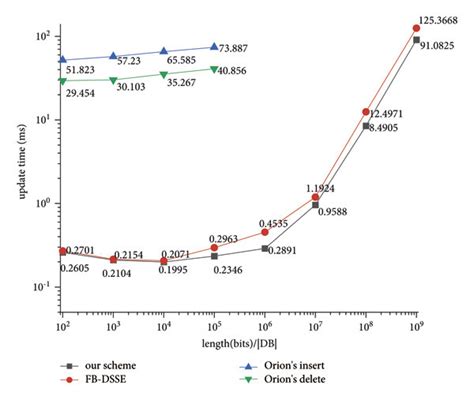 Image result for Computer Science Update Time