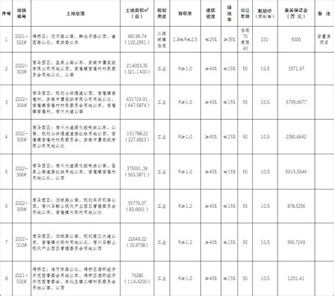 出让信息_宿州市自然资源和规划局