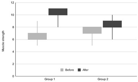 The Effectiveness of High Intensity Laser in Improving Motor Deficits ...