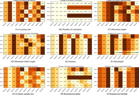 Image result for Python Algorithms Genetic Algorithm with Xgboost for UCS Prediction