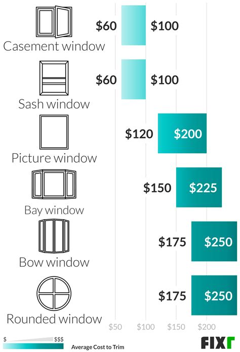 Average Cost Of Window Glass at Oscar Toone blog