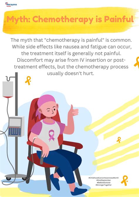 Is chemotherapy painful???? Answer- No but it’s a very integral part of bone cancer treatment ...