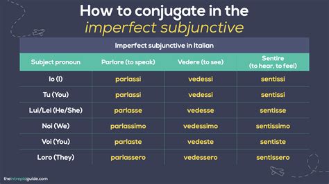 Subjunctive in Italian: The Ultimate Beginners Guide (FREE PDF & Quiz ...