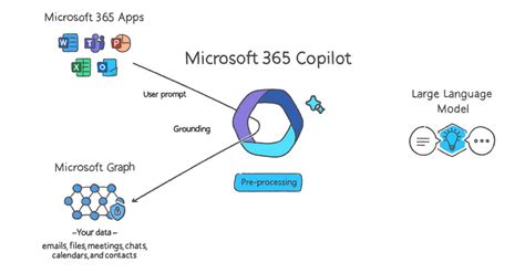 Co-Pilot Office 365 的图像结果
