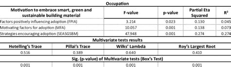 Image result for Multivariate Analysis