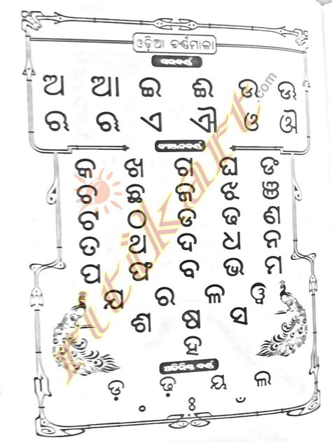 Buy Online Children Book Matibansha Chatashali Patha in Odia -Ritikart