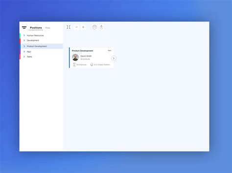 Organization Animation 的图像结果