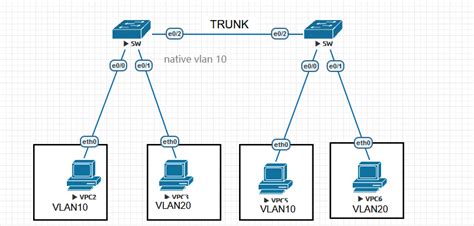 vlan的简介_vlan是什么csdn-CSDN博客