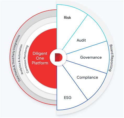 Image result for Diligent Web Director View Examples