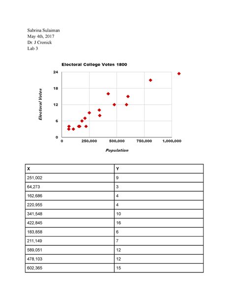 Image result for Math Lab 3