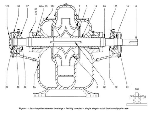 Image result for Split Case Pump Exploded-View