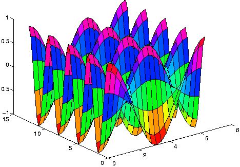 Image result for MATLAB Graphic