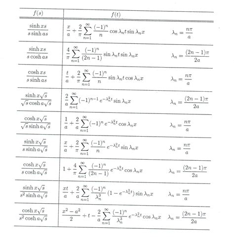 Image result for Diffeential Eqations Using Laplce Transformation