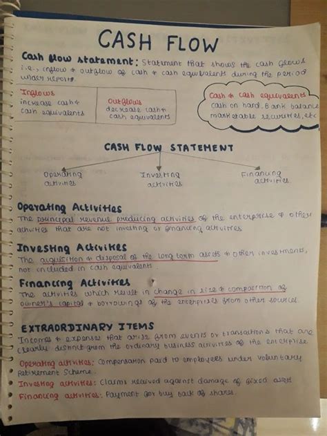 Notes Payable Cash Flow Statement 的图像结果
