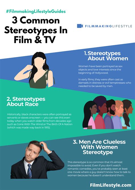 Examples of Stereotypes 的图像结果