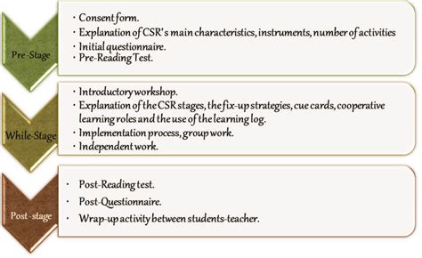 Research Designs Lectures 的图像结果