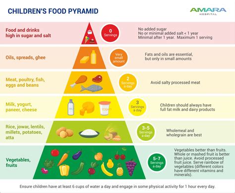 Best Children Hospital in Tirupati - Amara Hospital