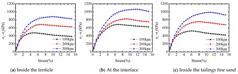 Improvement Effect of Reticular Glass Fibers on the Mechanical ...