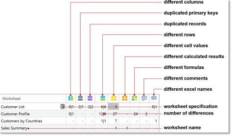 Image result for Excel vs Database