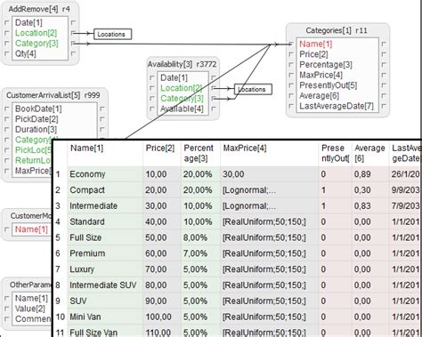 Image result for Example of ExtendSim Manufacturing System Modl