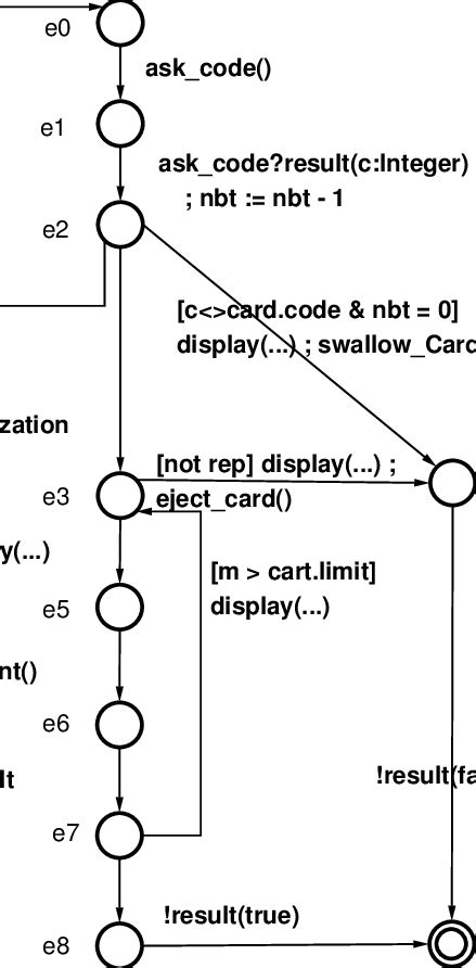 Image result for Component Services Overview