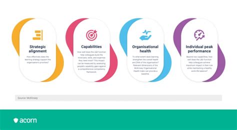 Image result for Learning and Development Strategy Examples