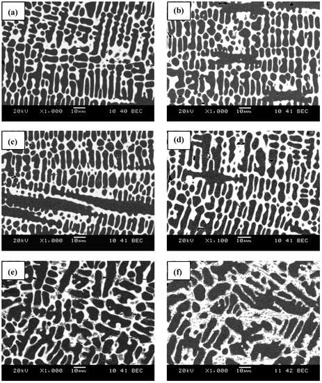Effect of Yttrium on Microstructure and Magnetocaloric Properties in ...