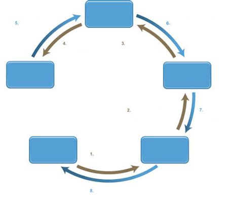 Image result for Customer Transaction