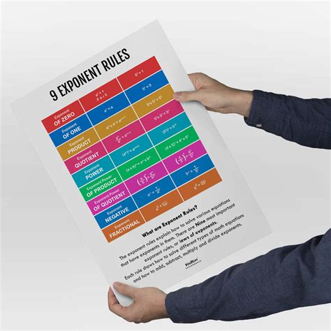 Nine Exponent Rules, Math Poster, Kids Room Decor, Classroom Decor, Ma ...