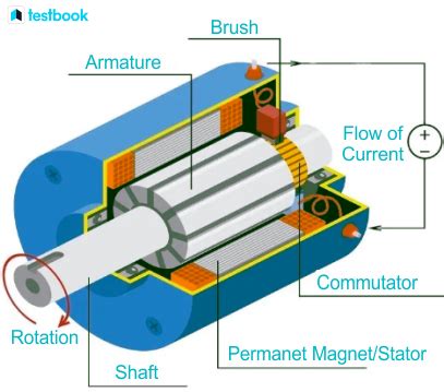 Direct Current 的图像结果
